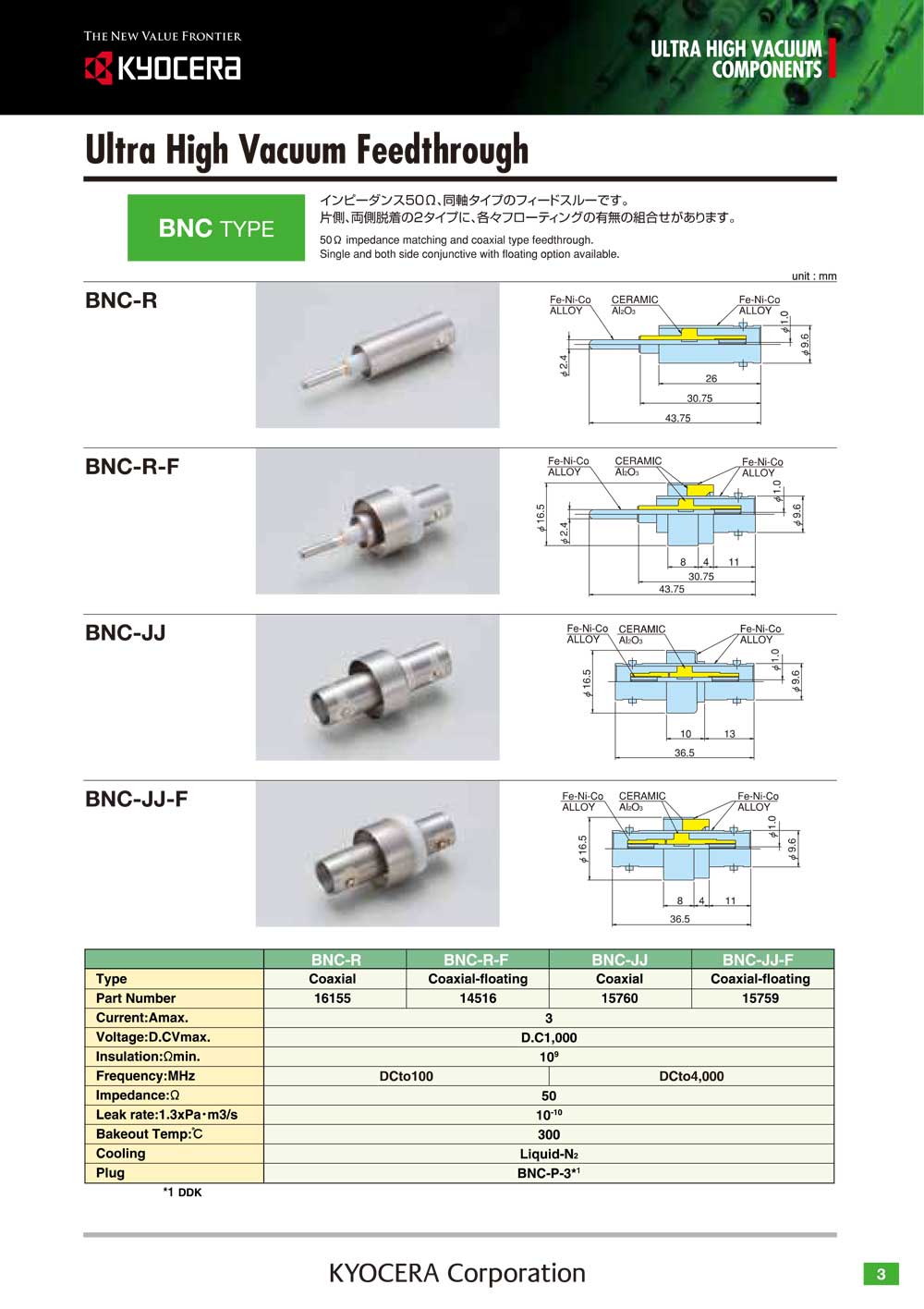 BNC-JJ-F 	15759