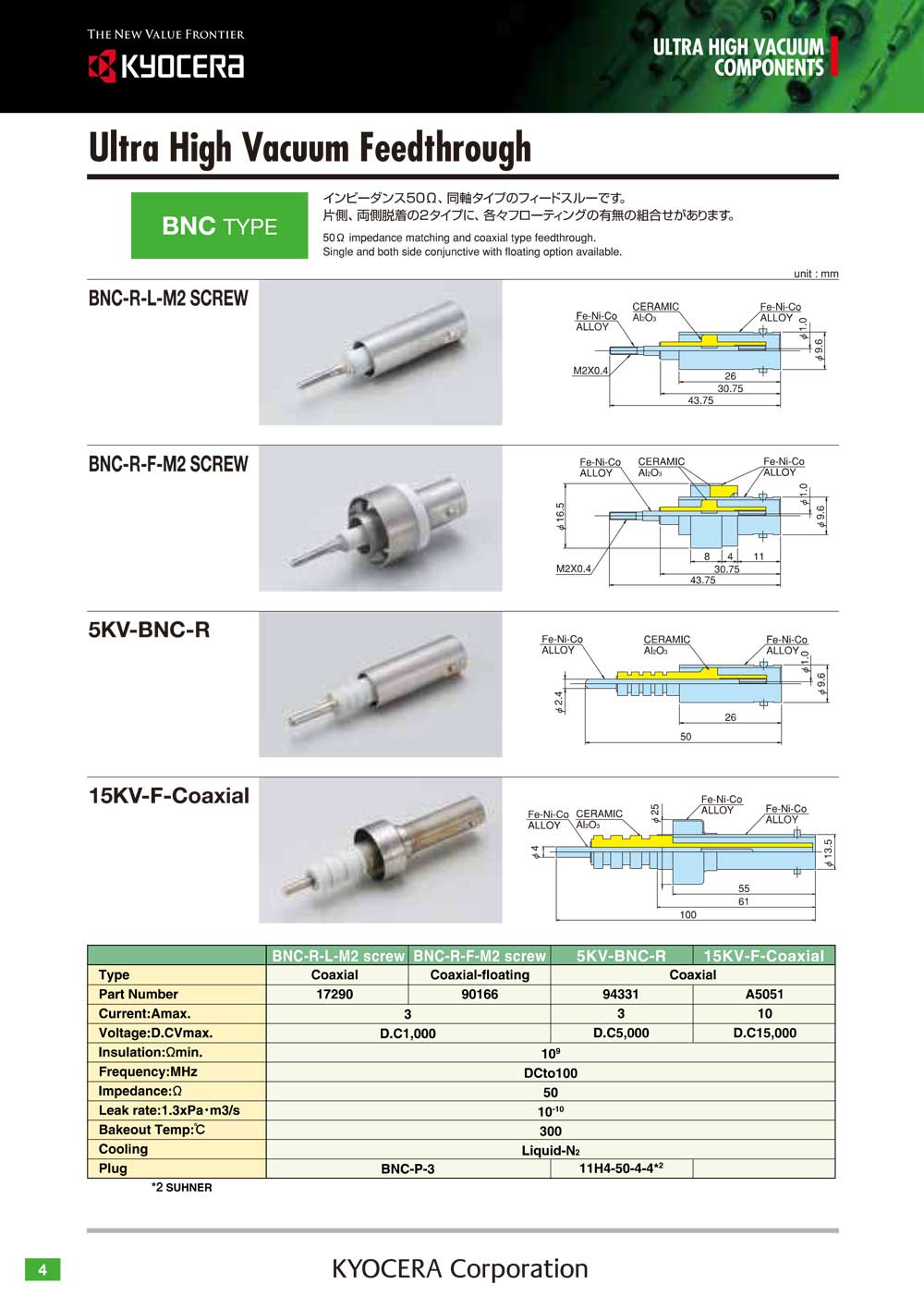 BNC-JJ-F 	15759